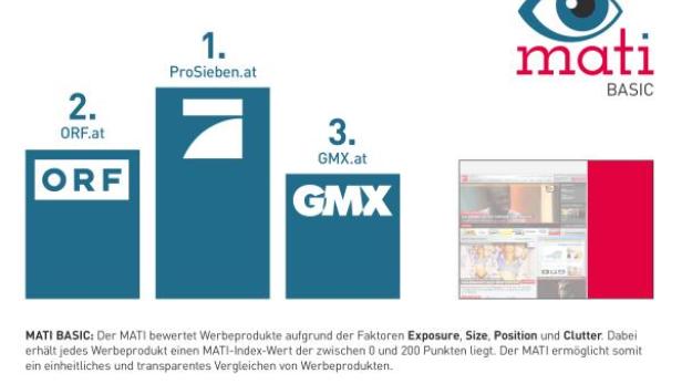 Eine Grafik zeigt die Top-3-Webseiten in der Kategorie „Sidebar“ im zweiten Quartal 2013: ProSieben.at, ORF.at und GMX.at.