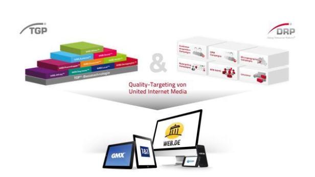 Grafik, die verschiedene Marken und Technologien von United Internet Media darstellt.