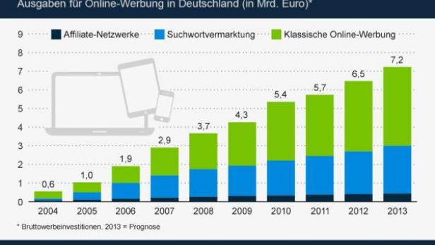 statistaOnline_WerbeSpendingsDtld.jpg