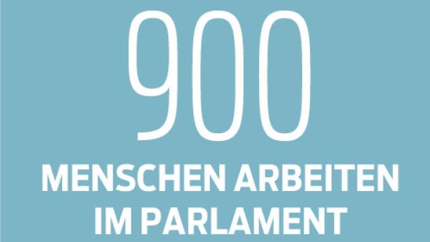 900 Menschen arbeiten im Parlament.