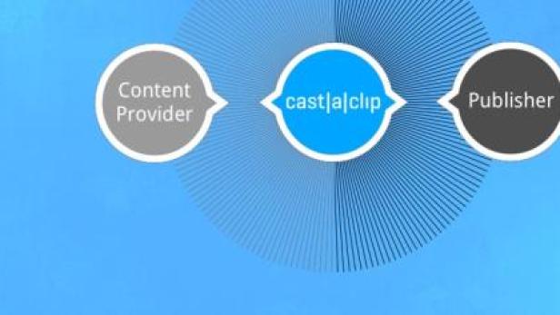 Ein Diagramm zeigt die Beziehung zwischen Content Provider, cast|a|clip und Publisher.