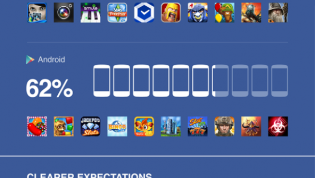 Infografik über Facebook Login mit Statistiken zu Logins, App-Integration und Conversion-Rate.