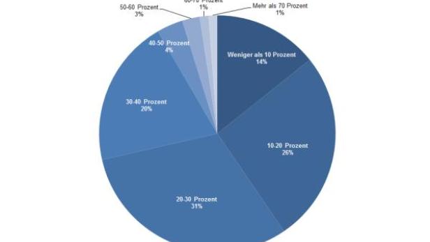 Marketingbudgets1Eprofessional.jpg