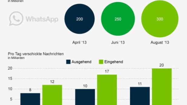 statistaWhatsAppNutzerNachrichten.jpg