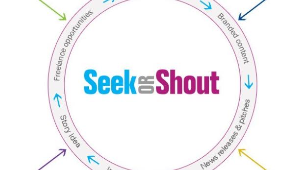 Seek or Shout - Kreislauf des Content-Angebots und der -Nachfrage sowie, die für die Plattform-Dynamik notwendigen Netzerk-Zielgruppen. (c: cision)