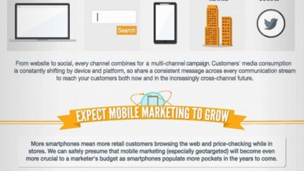 Eine Infografik über die digitale Zukunft des globalen Einzelhandels und die Bedeutung von Daten und Multi-Channel-Strategien.