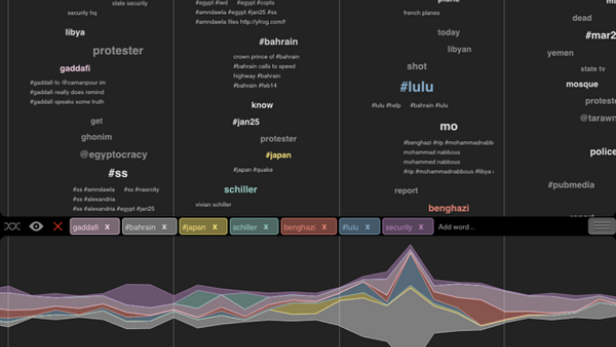 Eine Visualisierung von Trending Topics wie Gaddafi, Bahrain, Japan, Benghazi und Sicherheitsfragen im Jahr 2011.