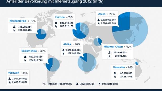 Eine Weltkarte zeigt den Anteil der Bevölkerung mit Internetzugang im Jahr 2012 nach Regionen.