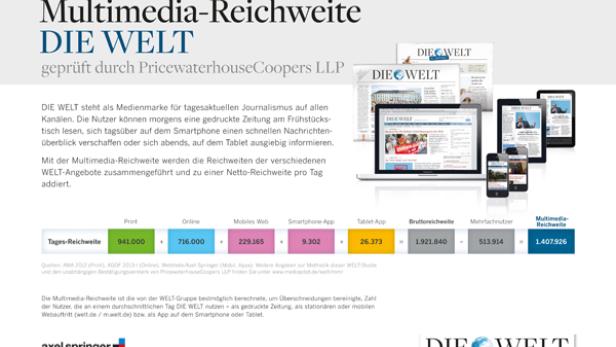 Welt-Modell für eine Multimedia-Reichweite