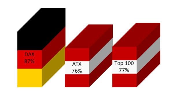 Webanalyse-Verbreitung in Österreich macht Fortschritte