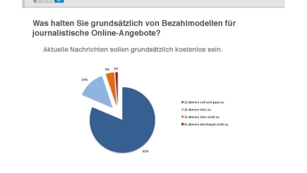 Online-Medien-Inhalt die bezahlt würden