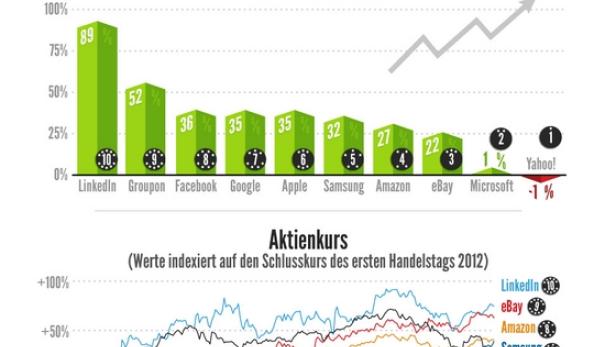 (c. statista)