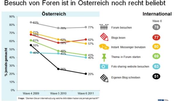 Social Media-Strategien sollten ausgeklügelt sein