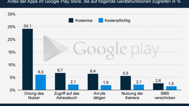 (c: statista/juniper)