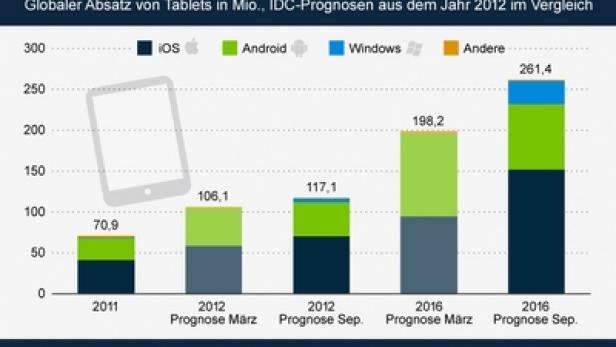 IDCPrognoseTablets_400x285.jpg