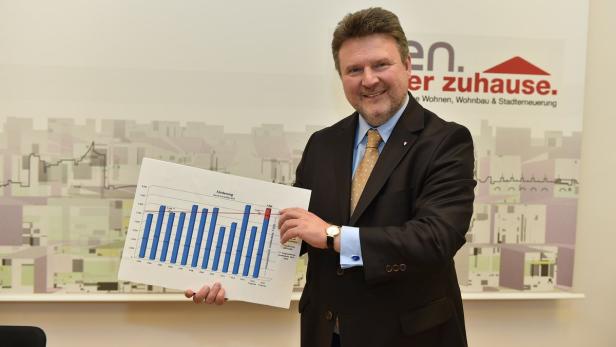 Stadtrat Ludwig präsentiert neue Vergabekriterien bei Gemeinde- und geförderten Wohnungen in Wien.