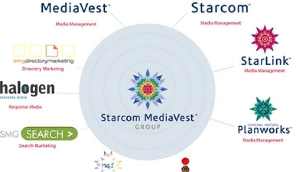 Das Organigramm der Starcom MediaVest Group mit ihren verschiedenen Tochtergesellschaften.
