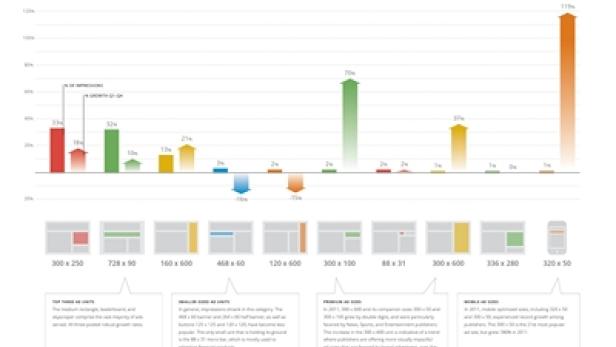 GOOGLEdisplay-business-trends-publisher2_400x282.j Google Display Business Trend - Publisher Edition - Verticals
