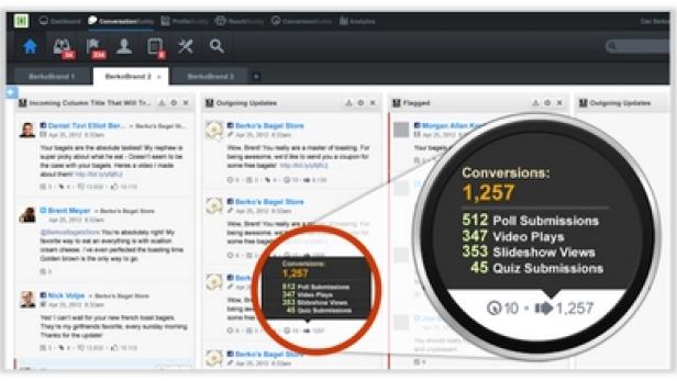 Ein Dashboard zeigt Konversionsdaten mit 1.257 Konversionen insgesamt.