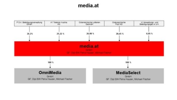 mediaat-Strukturchart_400x283.jpg
