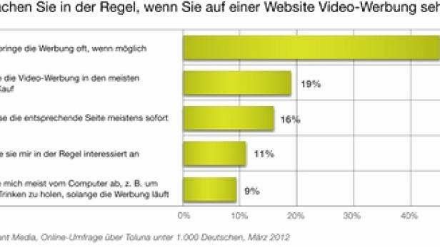 Vibrant - Video-Werbung