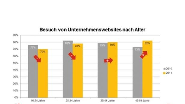 UMCWaveUnternehmenswebsites_400x283.jpg