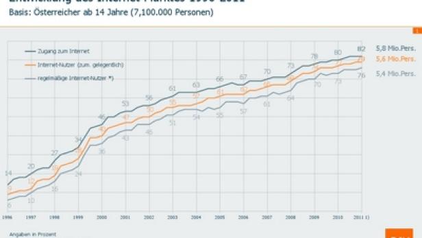 Gfk_online_monitorChart_400x277.jpg