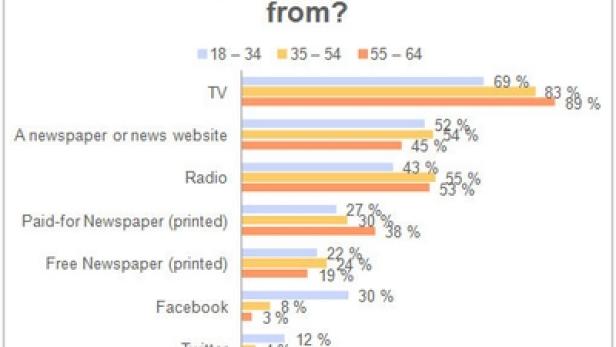 Lightspeed Research - Facebook - News