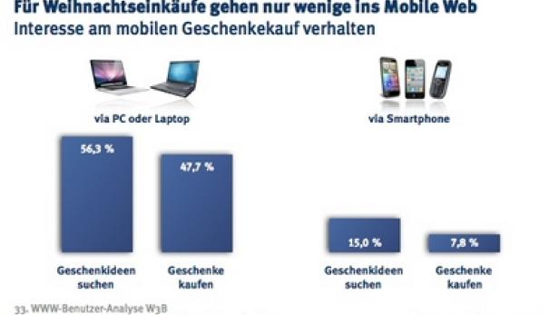 Fittkau & Maaß - W3B-Studie - Wenige Weihnachtseinkäufe 2011 per Smartphone geplant