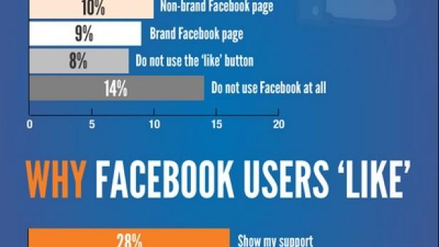 Facebook-User-Likes - Crowd Science