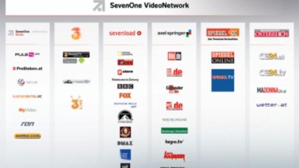 Seven One Interactive - VideoNetwork