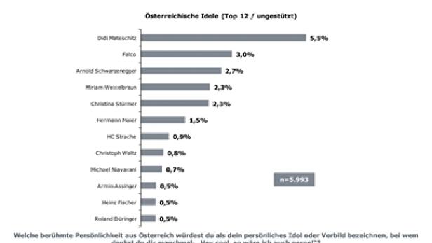 JugendTrends_Idole_400x300.jpg