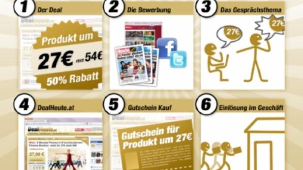 DealHeute.at - Funktionsweise (c: heute)