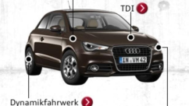 Ein brauner Audi A1 mit Erklärungen zu TFSI, TDI, Dynamikfahrwerk und Licht- und Regensensor.