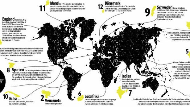 Eine Weltkarte mit Informationen zu Studiengebühren in verschiedenen Ländern.