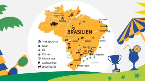 Wie gut kennen Sie Brasilien?