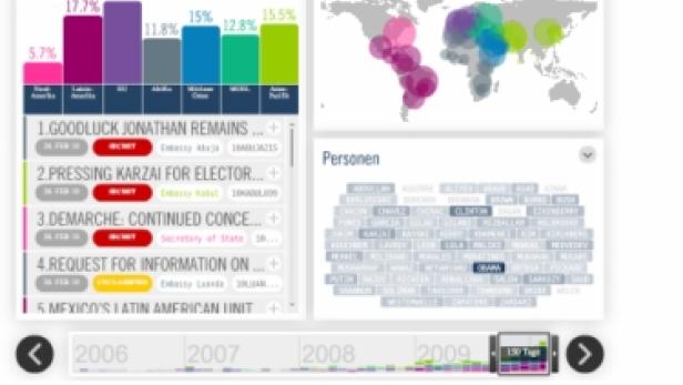 Ein Screenshot der Cablegate Radar-Visualisierung von Kurier und Linkfluence.