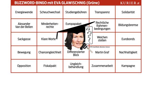 Ein „Buzzword-Bingo“ mit Eva Glawischnig (Grüne) mit Begriffen wie „Energiewende“ und „Transparenz“.