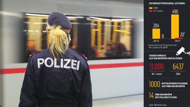 Dealer nutzen U-Bahn-Stationen, um illegale Rauschmittel abzusetzen.
