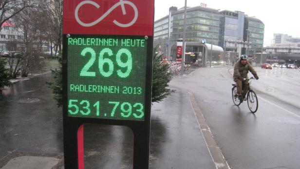 Auch im Winter, wenn es schneit: Radler_innen-Zählanlage am Praterstern