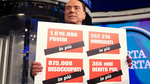 Berlusconi prangert an: mehr Armut, Migranten, Arbeitslosigkeit und höheres Defizit