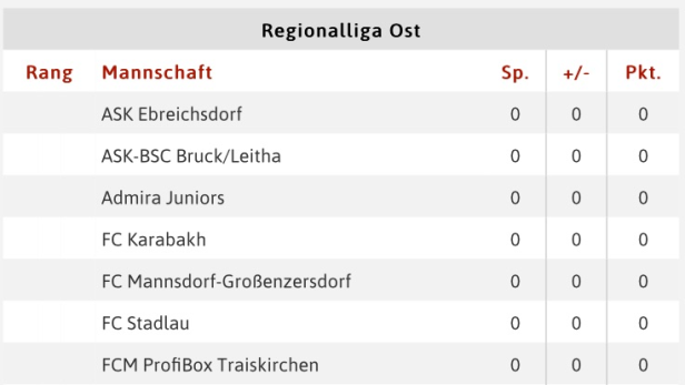 Tabellen und Ergebnisse der Regionalliga Ost
