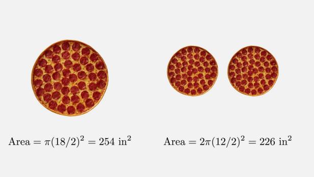 Diese Pizza-Formel schockt derzeit die Netz-Gemeinde.