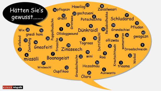 Mundart und Dialekte quer durch Österreich