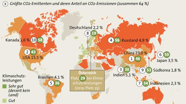Eine Weltkarte zeigt die größten Klimasünder und ihre Platzierung im Klimaschutz.
