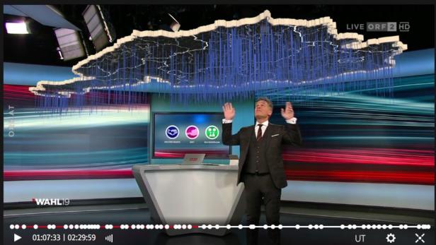 Das Blaue vom Himmel: Die ORF-Visualisierung des FPÖ-Verluste als virtuelle Bedrohung von Moderator Tarek Leitner