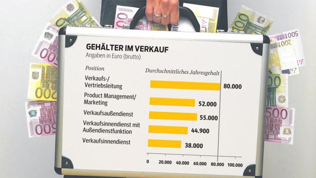 Geld kommt, Geld geht