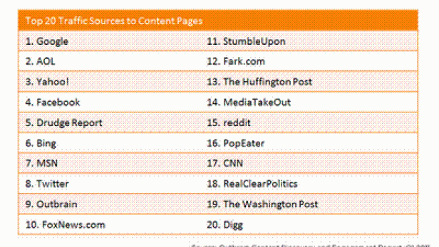 OutbrainTop-20-List_400x240.gif