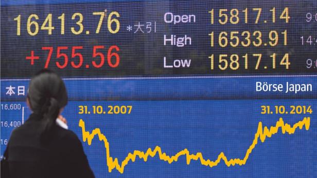 Aktienmärkte: Geldflut in Japan löst Kurssprünge aus