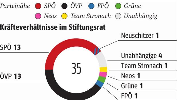 … Im Vorhof der Macht
